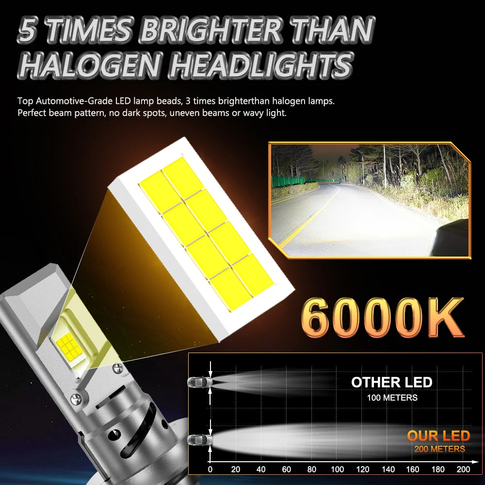 H7 LED CANBUS Headlight 1:1 Mini Wireless 60000LM 9054 CSP With Fan Headlamp Auto Diode La