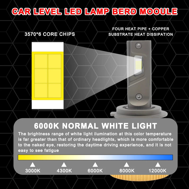P65 130W LED Headlights 6000K 13000LM Super Bright White Light H1 H7 H8 H11 HB3 9005 9006