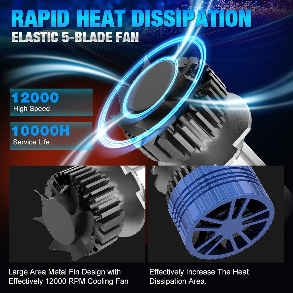 300W H7 H4 LED Headlight Mini Lens Projector H9 H11 9005 HB3 9006 HB4 Auto Low Beam Canbus