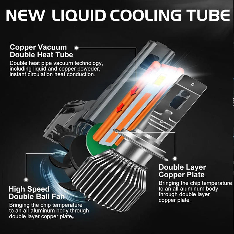 H4 H7 LED Headlight Canbus H11 H8 H9 H1 9005 HB3 9006 HB4 9012 HIR2 Auto Car Bulbs 6000K 1