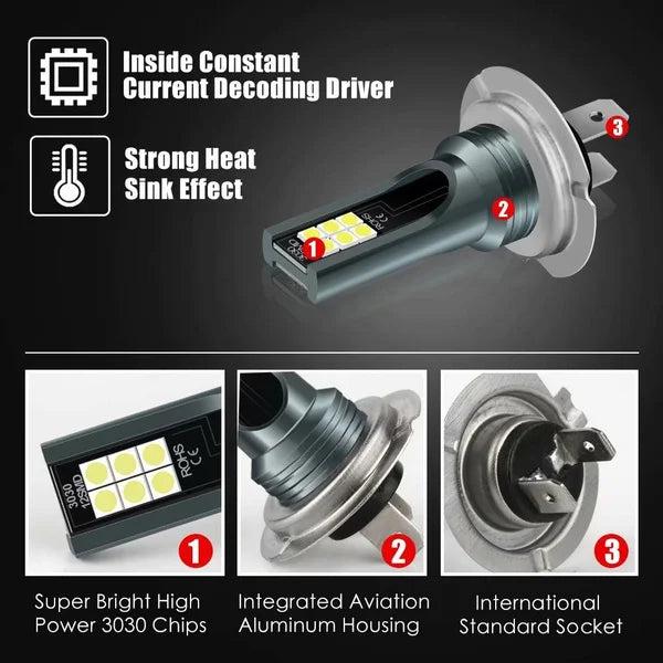 H7 LED Light H4 H11 H3 H8 H9 Super Bright Car Fog Light H16JP H1 9005 Hb3 9006 Hb4 Auto Dr