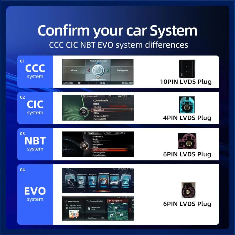 LED Interior Light Kit for BMW F07 - Canbus Error-Free Interior Bulbs