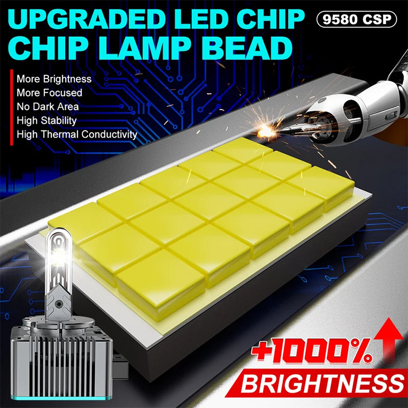 D3S D1S D3R D1R LED Xenon Bulb HID 1:1 Car Headlight D2S D4S 30PC 9580 CSP Canbus LED Turb