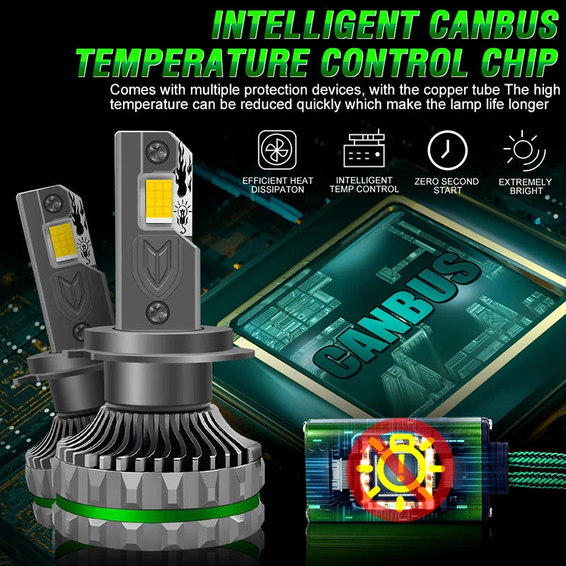 1700W H7 H4 H11 Led Headlight High Power 9054 CSP Canbus H1 H8 9005 HB3 9006 HB4 9012 HIR2