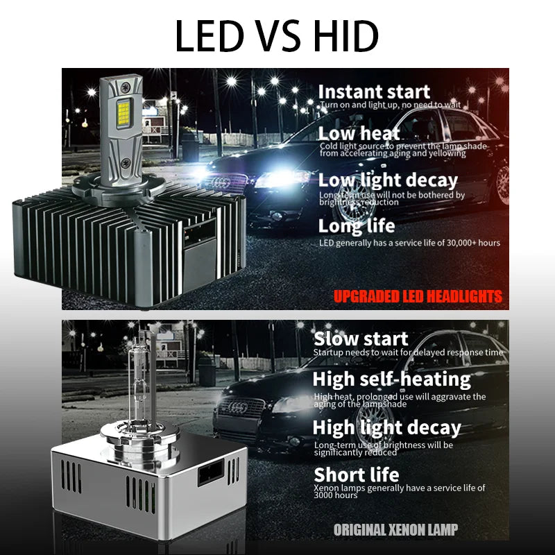 D SERIES D5S LED Car Lights 12V Headlights 1:1 Xenon Lamp HID CANbus No Error 35W Auto Tur