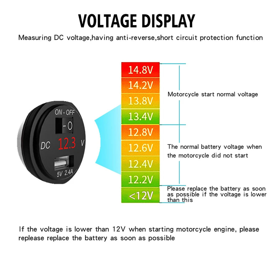 12V Waterproof CNC Motorcycle Bikes USB Charger Power Adapter Voltage Meter Red