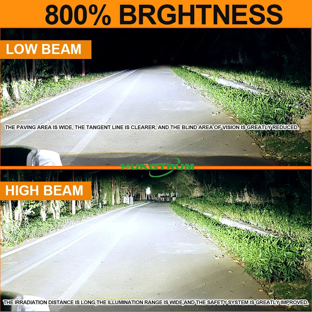 H1 LED Headlights Powerful CANBUS Bulb 1:1 Mini Size Spotlights Lights for Car With Fan Au