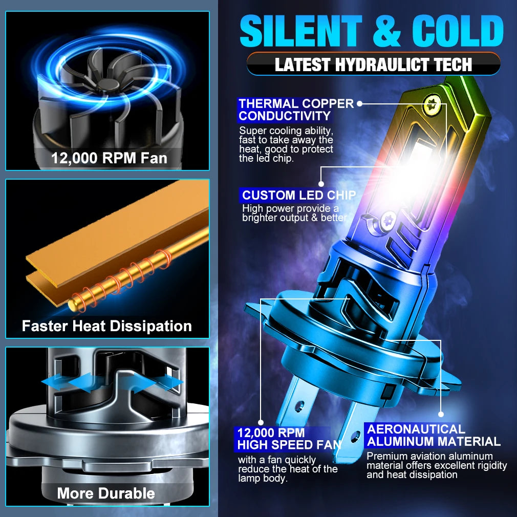 TOAUTO H4 LED Headlights Canbus High Low Beam 80000LM 160W H7 LED Canbus Car Lights Bulbs