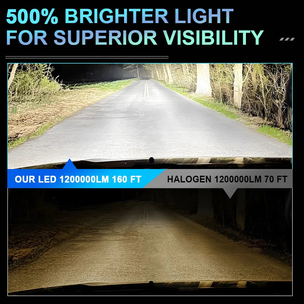 1200000LM 1300W D1S D3S LED Headlight D Series D2S D4S D1R D2R D3R D8S Plug&Play Auto Lamp