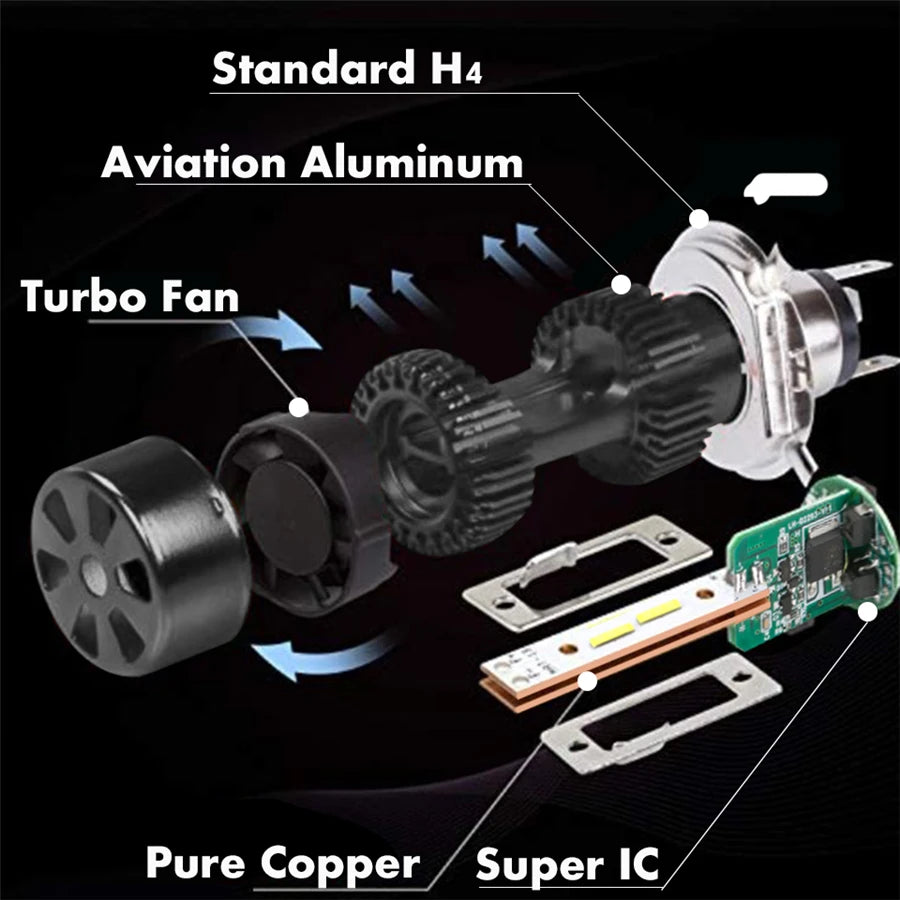 Motorcycle 12V H4 High Low Beam LED Headlight Fog Bulb 30W 3200LM 6000K 1 PIECE