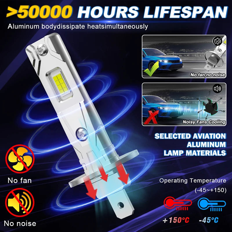 Drivereyes H1 Mini LED Headlight Bulbs CANBUS 5000000LM 4800W High Power Auto Lamp 6000K P