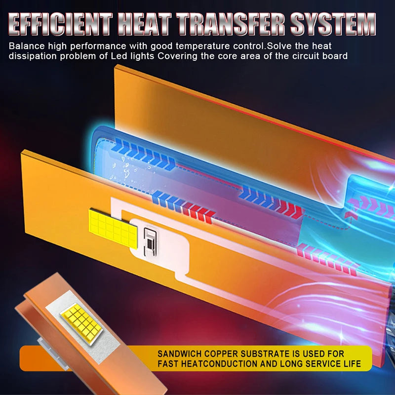 Car Headlight H4 H7 LED H11 9005 9006 H1 HB3 9012 HIR2 Auto Bulbs 1300W 130000LM Light Lam