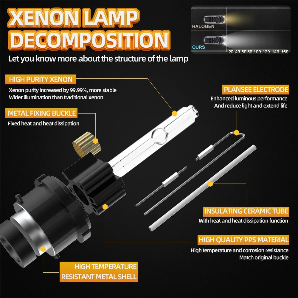 Roadsun 35W 6000K D2S Headlamp Car Light HID Xenon Lamp For MERCEDES-BENZ S-CLASS W220 199