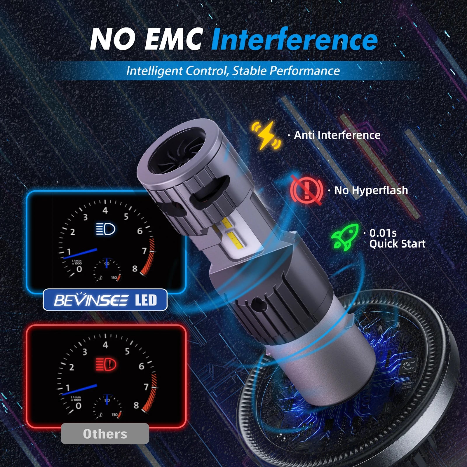 BEVINSEE BA20D H6 LED Motorcycle Light Bulb High&Low Beam Halogen Size 50W Headlamp For Mo