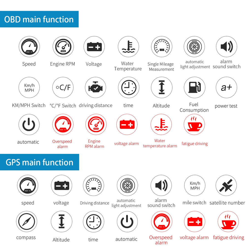M12 HUD Windshield Projector OBD+GPS Car Head Up Display Speedometer Reflective Water temp RPM V - Automotive LED Light