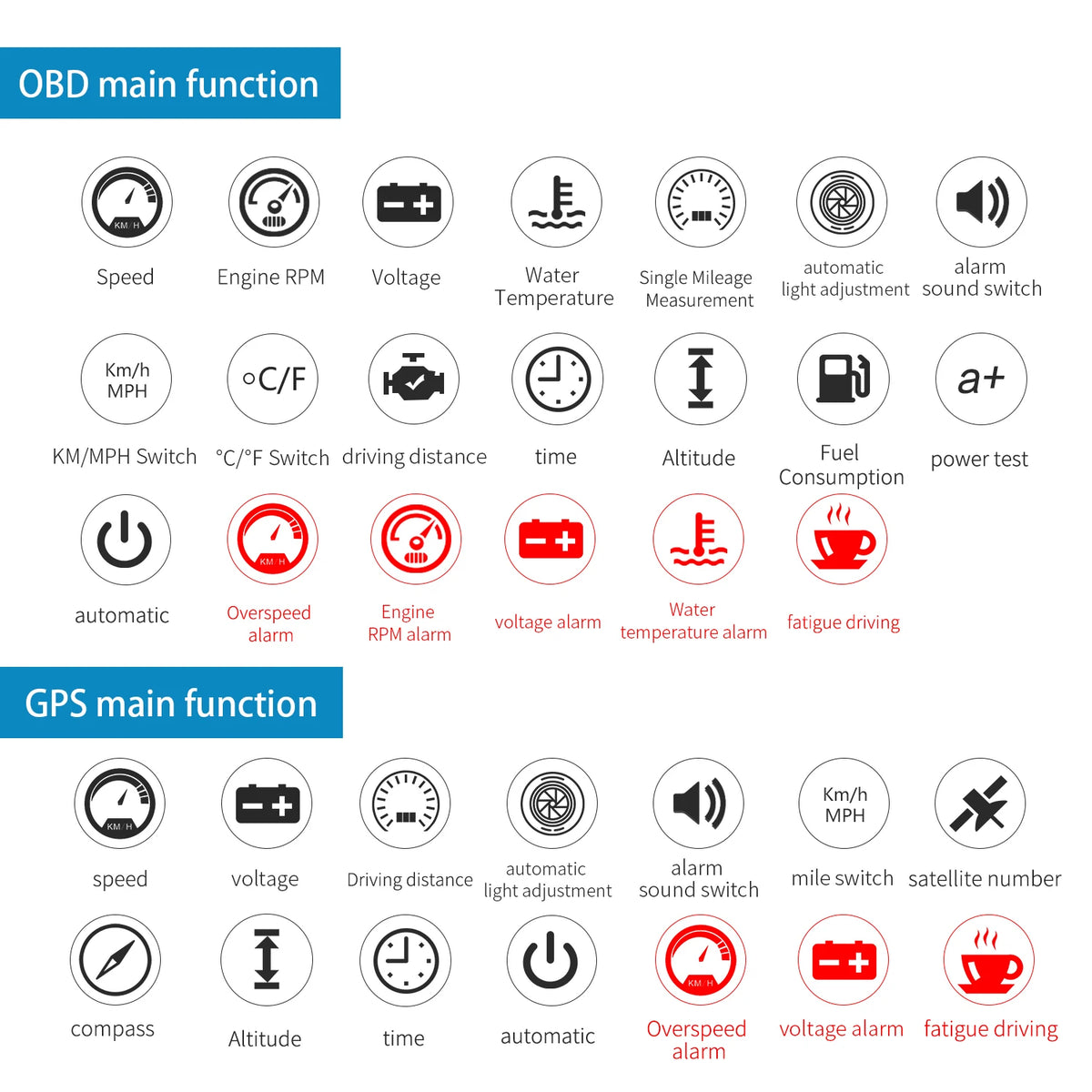 M12 HUD Windshield Projector OBD+GPS Car Head Up Display Speedometer Reflective Water temp RPM V - Automotive LED Light