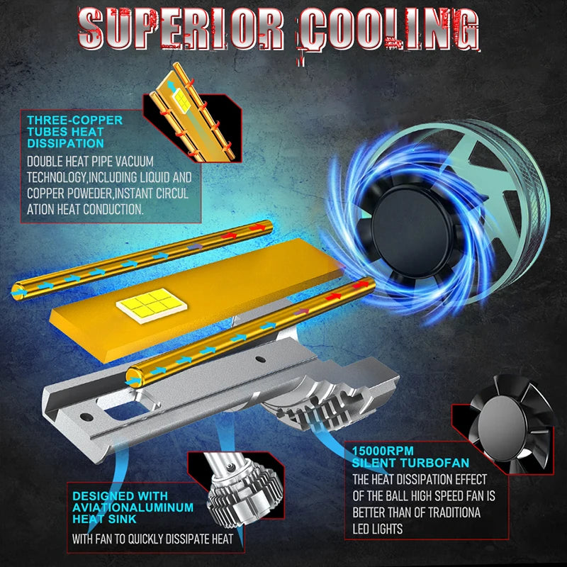 3000000LM K5C H7 LED 2800W Headlight H4 H11 H3 H8 H1 9005 9006 HB3 HB4 9012 HIR2 H9 Turbo