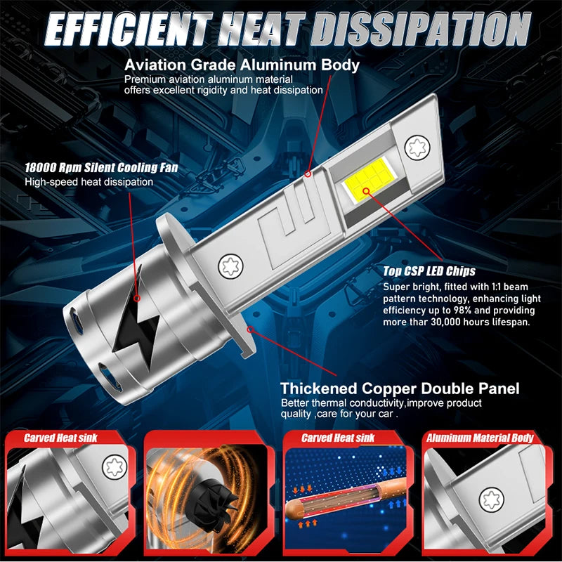 H1 H3 LED Headlights 1500000LM 6000K 1200W 16PCS 7035 CSP High Low Beam Turbo Auto Light 1
