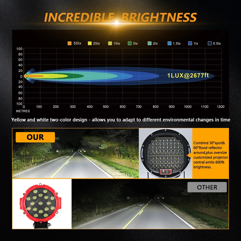 7Inch Super Bright Daytime Running Light 300W Double Color Driving Lamp for Jeep Offroad B