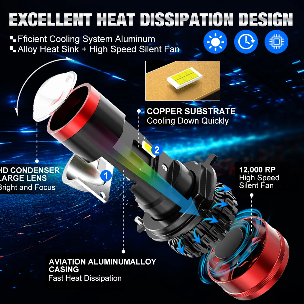  2Pcs H4 LED Projector Lens Mini H4 LED Lens with Fan Cooling Auto Headlight Bulbs CSP Ch