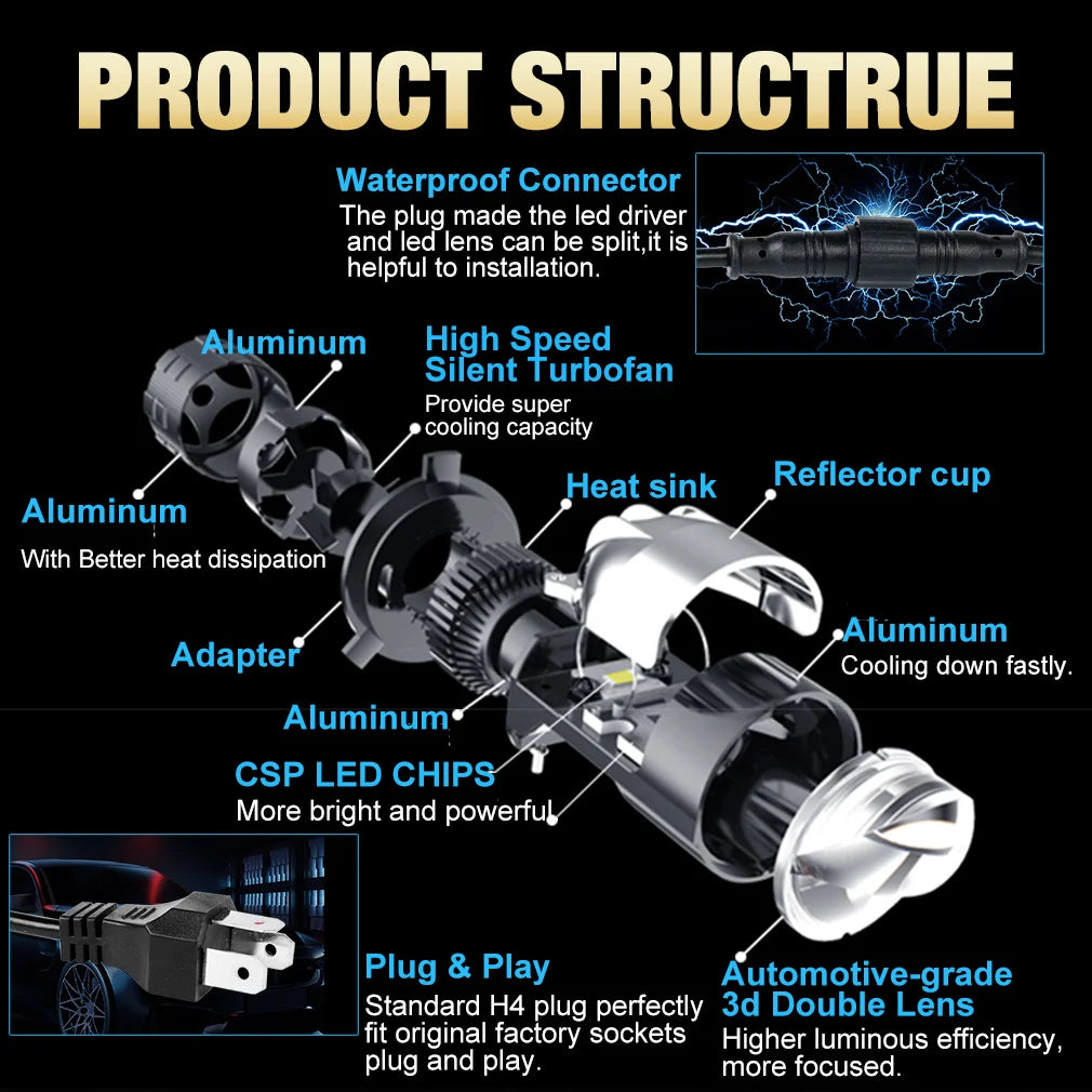 120W H4 LED Mini Projector Double Lens Headlight 40000LM Canbus Bulb Hi/Lo Beam Spotlight