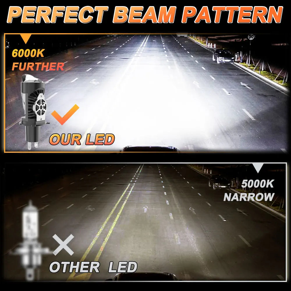 Mini Projector Lens H4 LED Lights CANBUS Car/Motorcycle 9003 HIB2 Headlight Bulbs Kit 1000