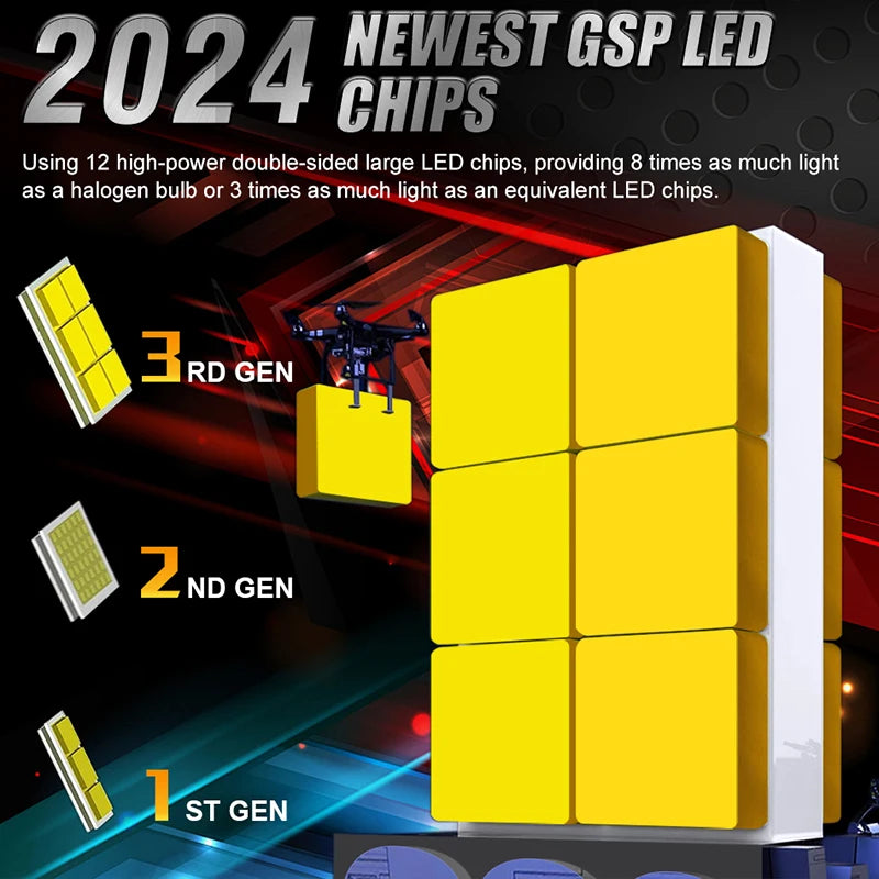 5200W H4 H7 H1 H11 LED Headlight Canbus H8 H9 H3 HB3 9005 HB4 9006 880 881 Turbo 5500000LM