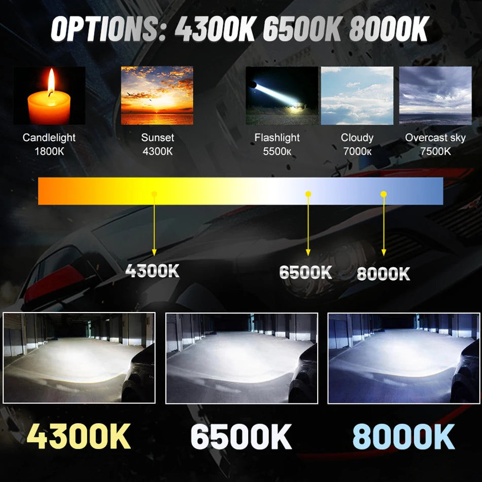 CARLitek H4 H7 H11 LED Car Headlight H1 H8 H9 9012 HIR2 9005 9006 HB3 HB4 Fog Lights 3570