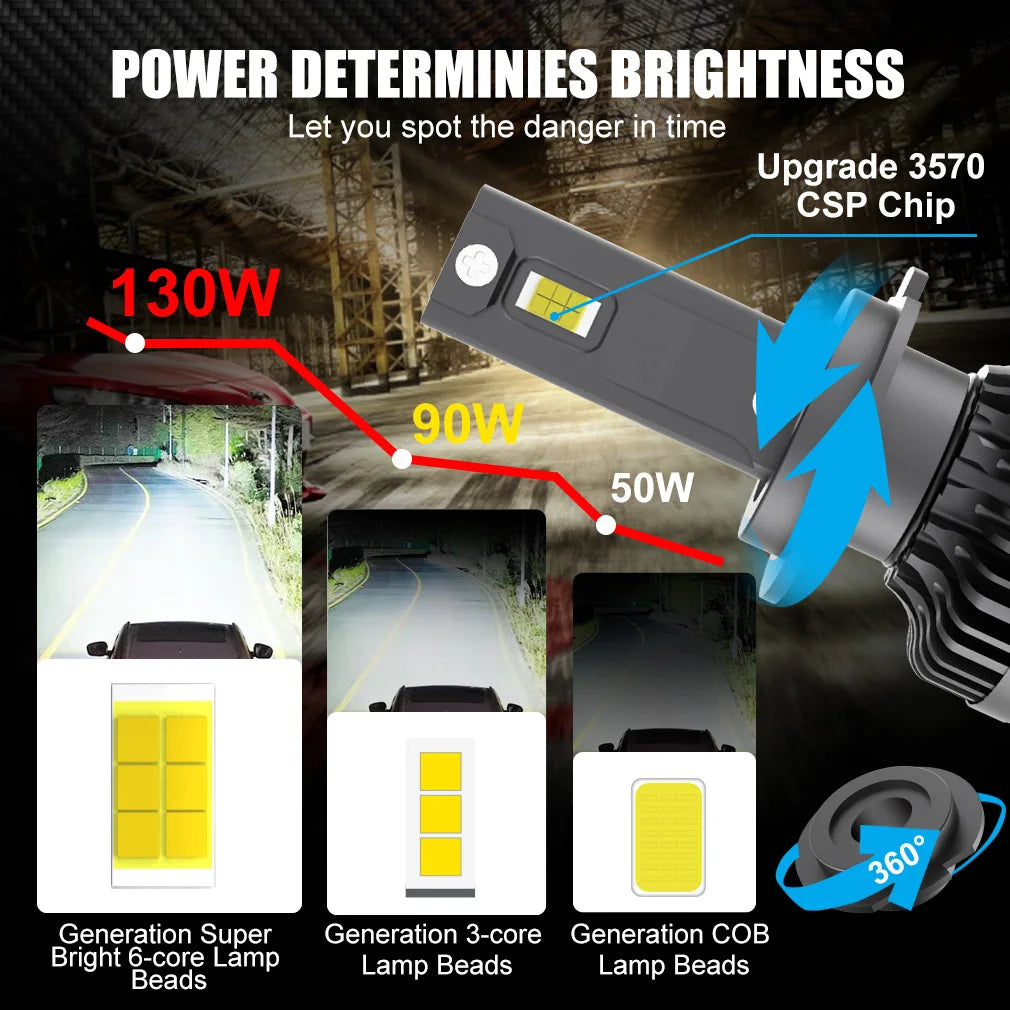 XSTORM H4 LED Headlight 500w 80000LM H1 H7 9005 9006 9012 LED Lights Car Turbo Lamps 3570