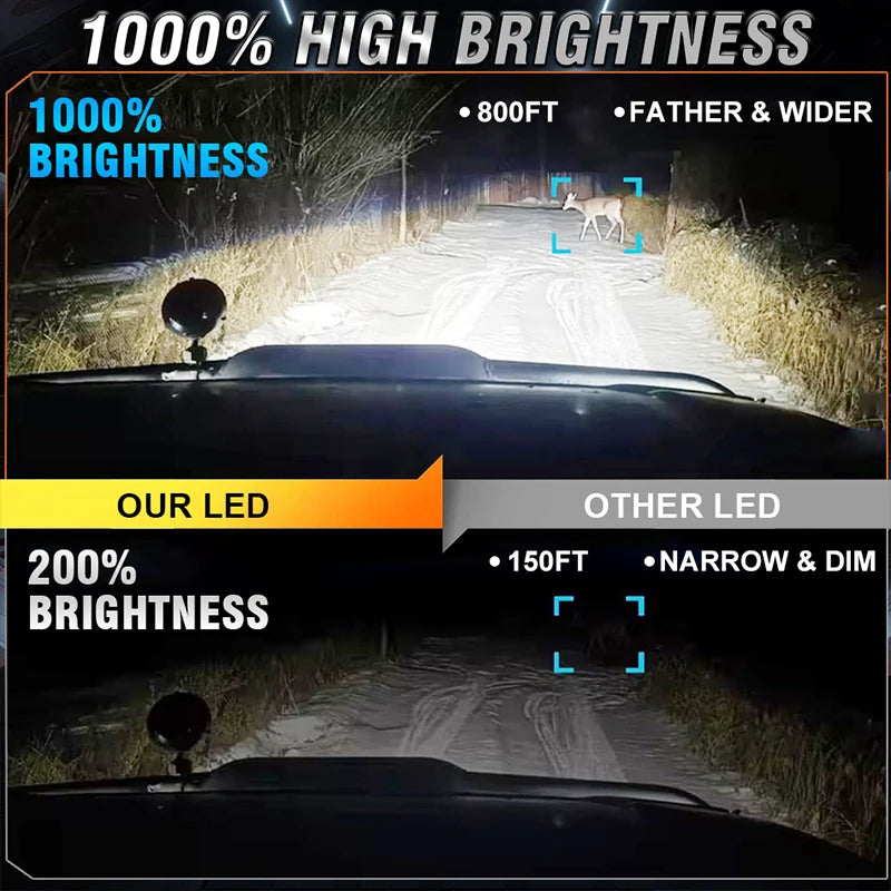 CARLitek 2300W H1 LED Headlight 3200000LM Led Canbus Car Lamps H4 H7 H11 9005 9006 HB3 HB4