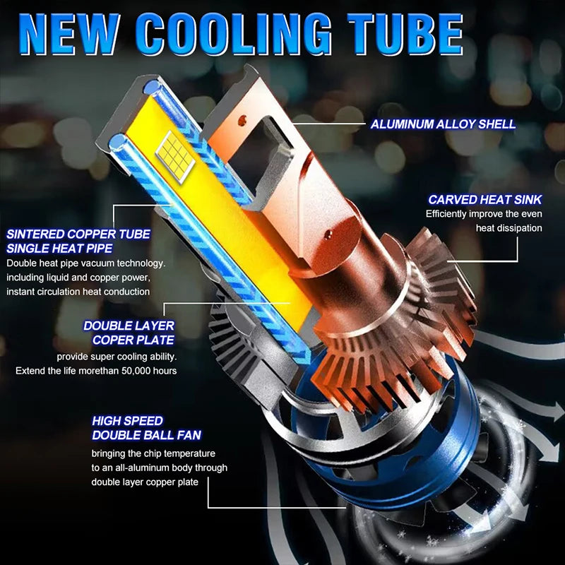 1000000LM 1000W H4 H7 H11 LED CANbus K5C K6C H1 H8 9005 9006 HB3 HB4 9012 HIR2 Led Headlig