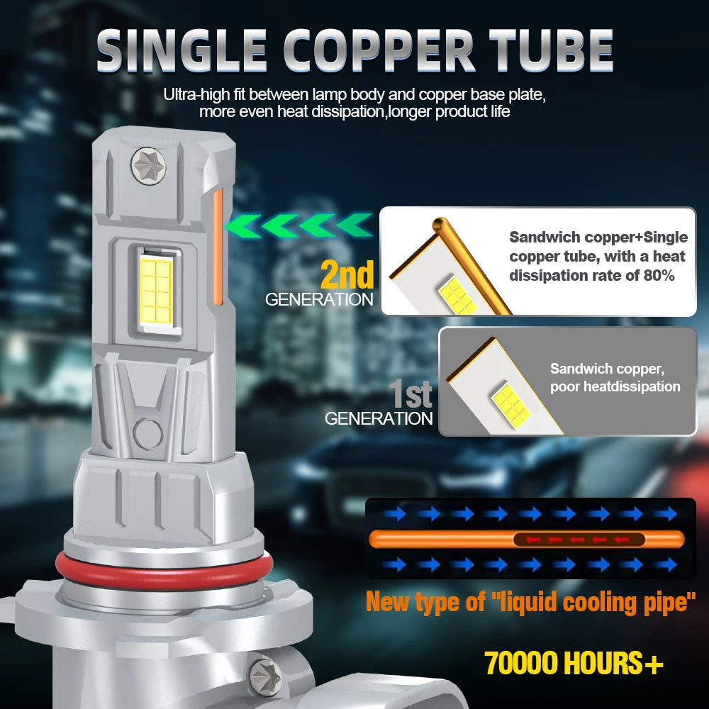 LED CANBUS Light Mini Lamp Wireless Car Headlight Bulbs 6000K For HYUNDAI i20 II GB IB 201