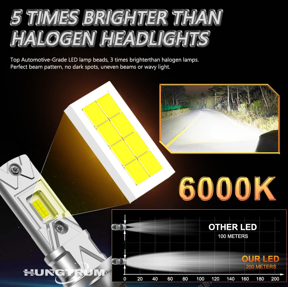 H1 H4 H7 LED Headlight Bulbs CANBUS 1:1 Mini Size Wireless Spotlight Led Lights for Car 60