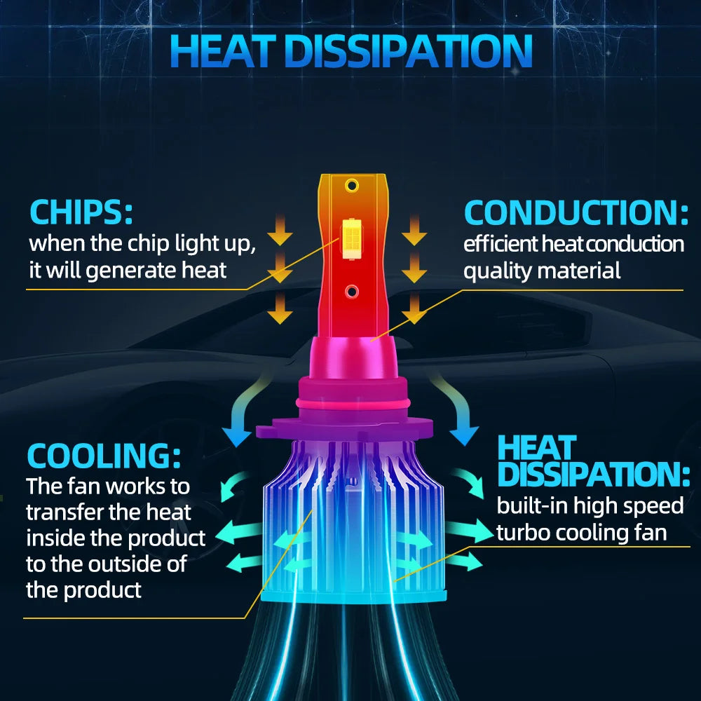 LED Car 12V Light Headlight Bulbs 28000LM Super Bright Lights 6500K Headlamps For NISSAN A