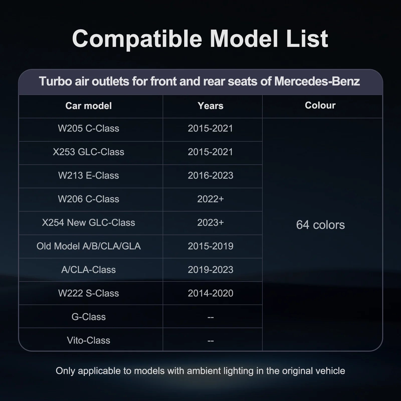 64 Colors - Ambient Light - for Mercedes - Car Interior Lighting