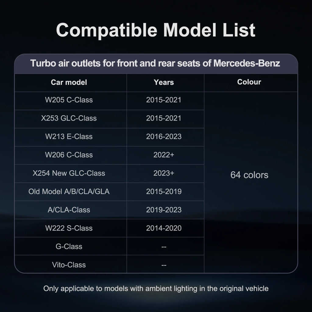 RGB - Ambient Light - for Mercedes X253 W213 W222 - Car Interior Lighting