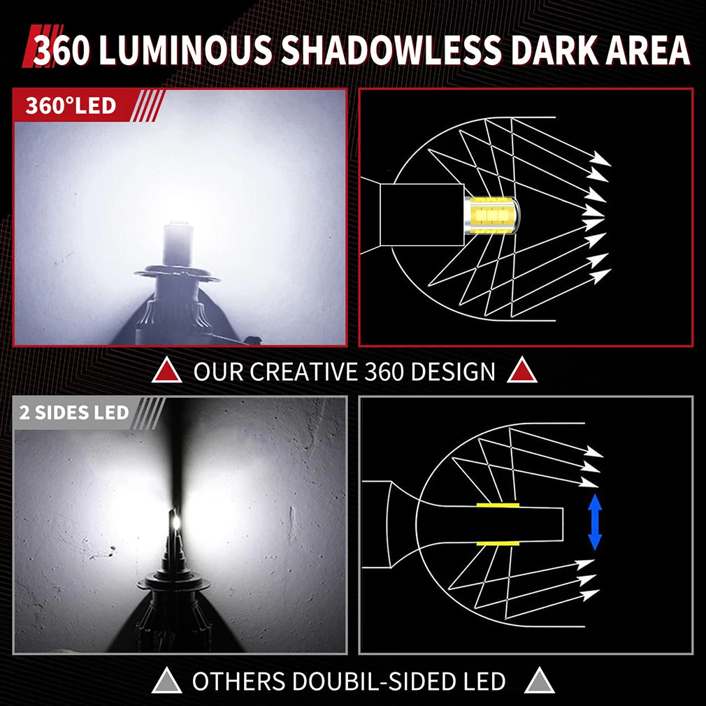 3D 360 H7 Led Canbus Car Headlights Bulbs 30000LM H11 H4 H1 HB3 9005 HB4 9006 300W Automot