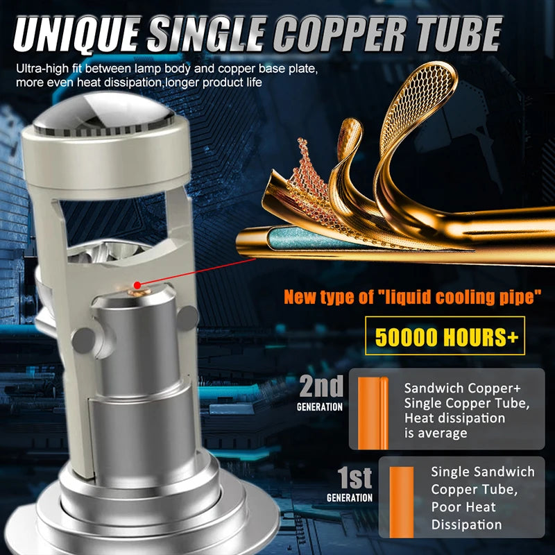H7 LED Projector Lens H4 H8 H9 H11 9005 HB3 9006 HB4 Led Car Headlight Bulb Canbus 6200000