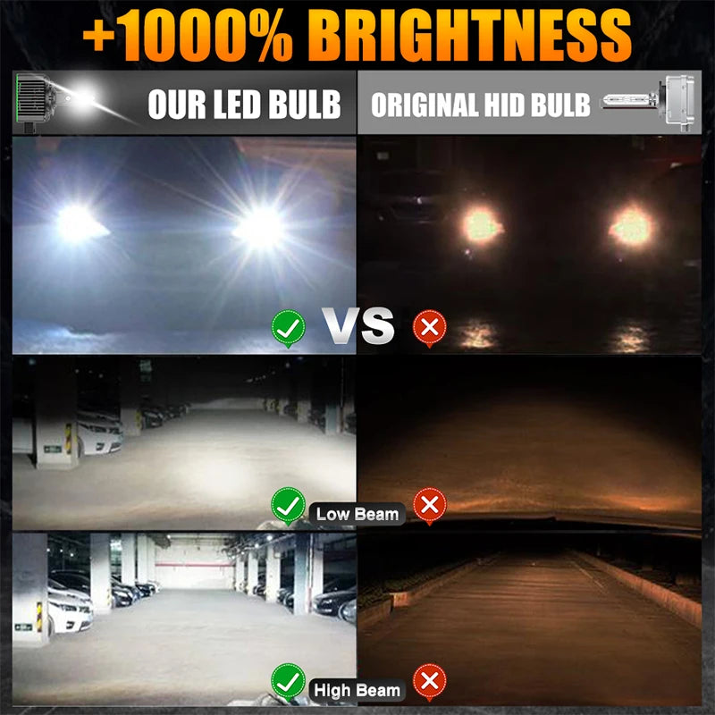 D1S D3S D2S LED CANBUS Headlight 6500W Bulbs Super Bright D4S D1R D3R D2R D4R D8S Xenon Li