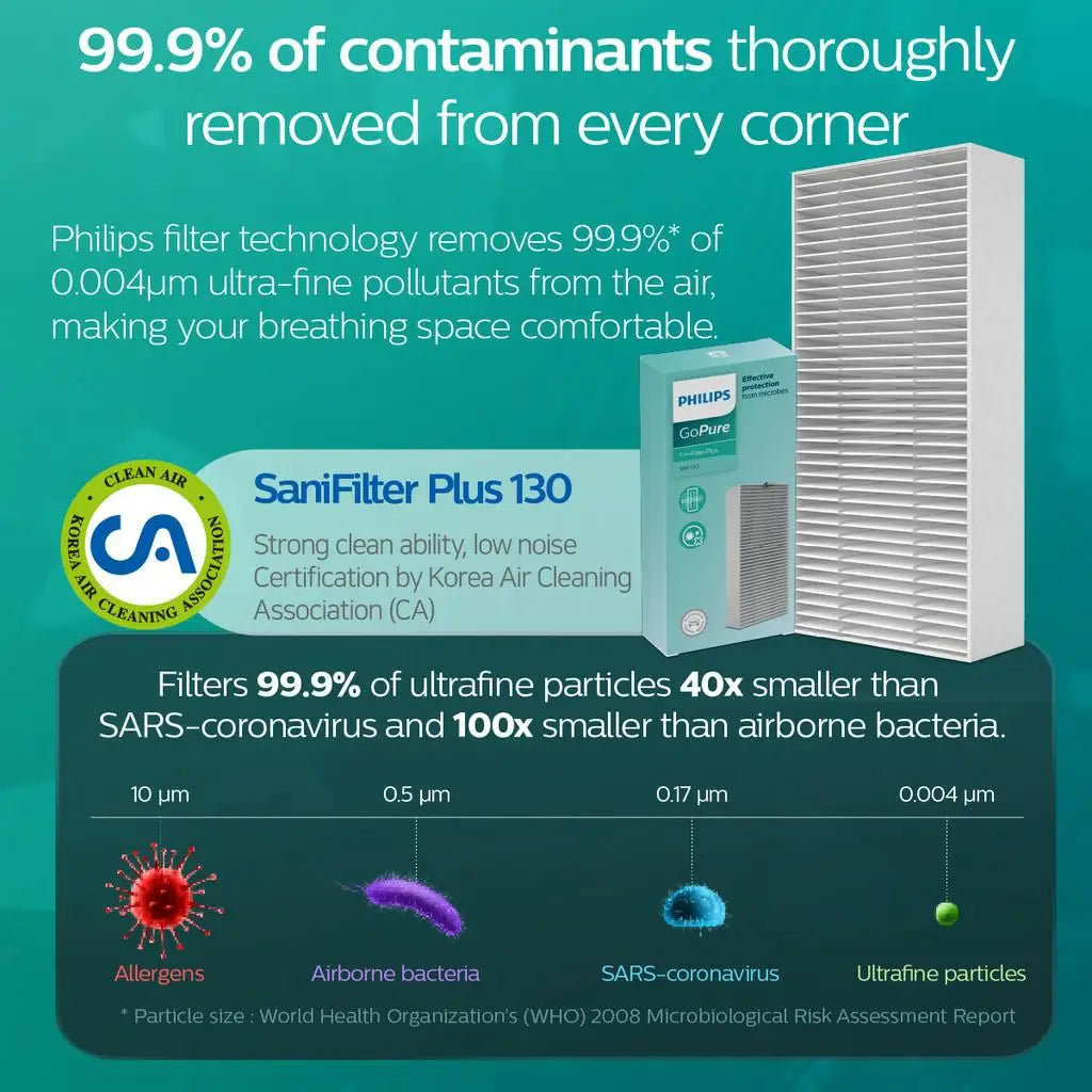 Philips GoPure Replacement filter and aroma cartridge for 7611 and 7601 Car Air Purifier