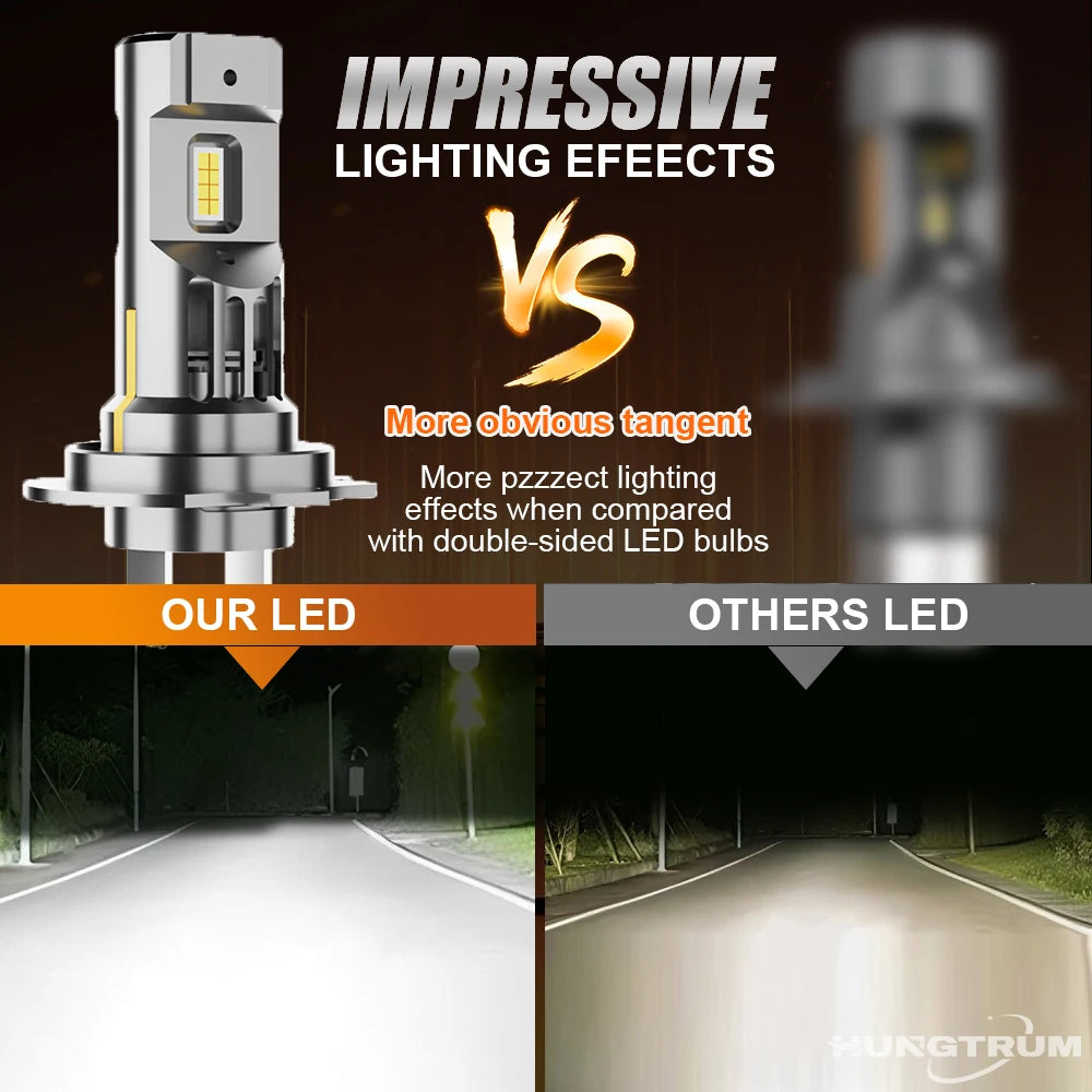 H7 LED Headlight Canbus Bulb Super Bright 1:1 Mini Size Led Lights for Car Upgrade Spotlig