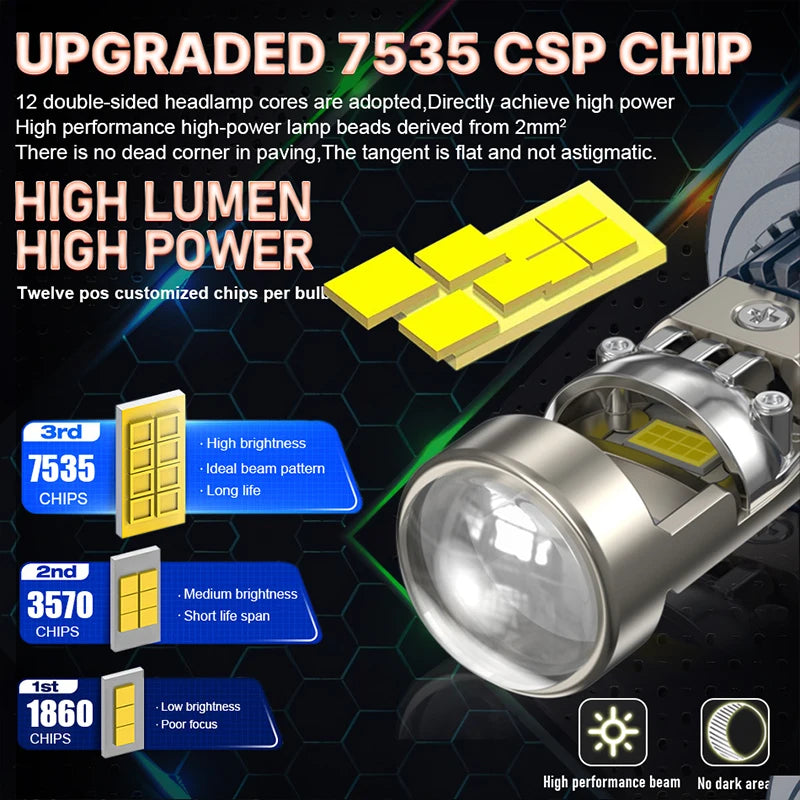 5200W H7 H11 LED Headlight Mini Lens Projector H9 9005 HB3 9006 HB4 H8 5500000LM 1:1 Mini