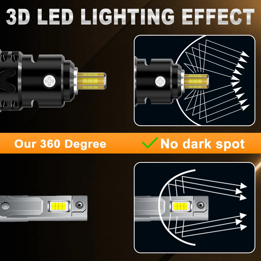 XSTORM 2500W H7 LED Light 360° LED Car Headlight Bulb Canbus 4000000LM Light for Car Turbo