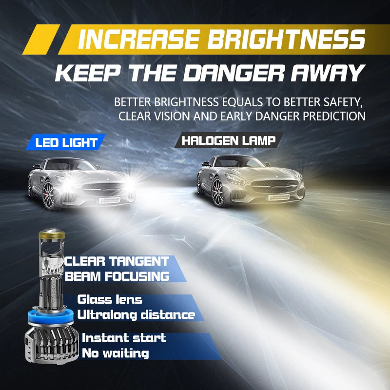 2X 100W H4 H7 LED Mini Projector Lens Headlight H11 H8 Automobles Canbus Bulb 130000LM Hi/
