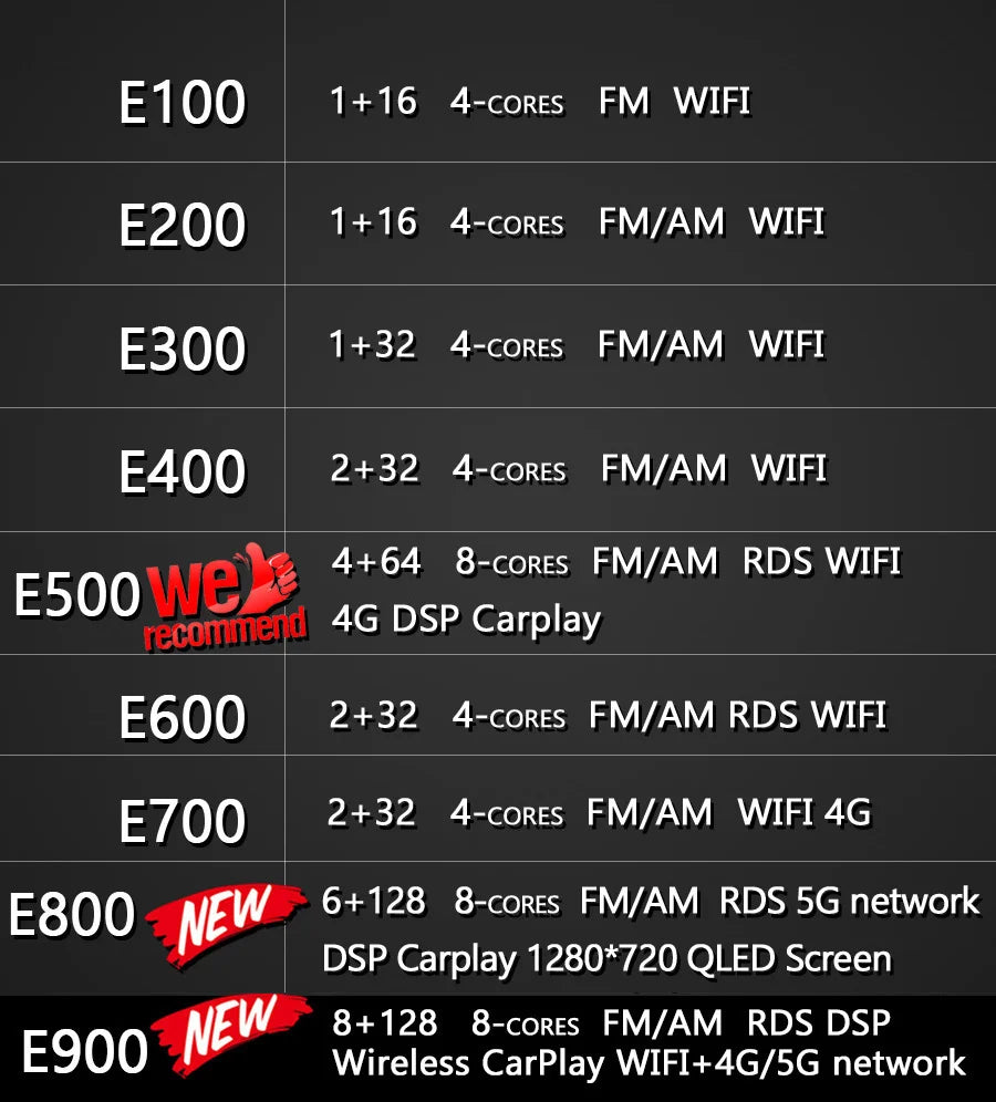 Car Radio For Citroen Berlingo 2019 Opel Combo Cargo 2019 Peugeot Android 14 Multimedia St