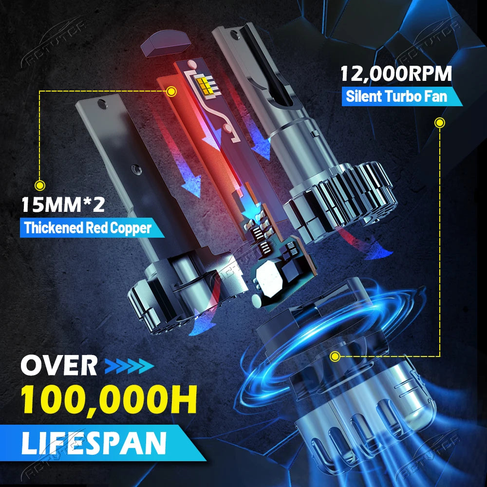 Tri-Color H7 LED Headlights 3000K 4300K 6000K H4 H8 H11 HB3 9006 H7 LED Fog Bulbs 12V H1 9