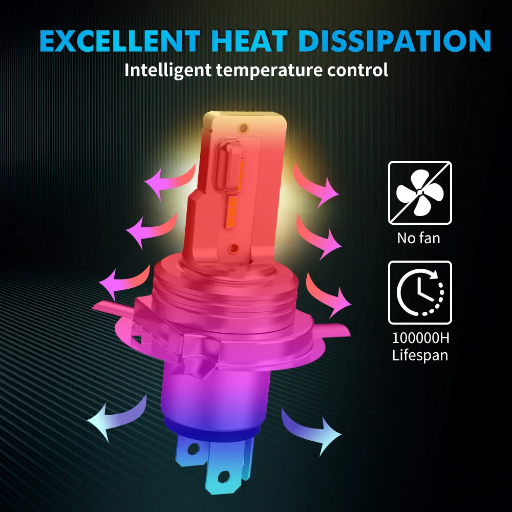 BEVINSEE H4 LED Moto Hi/Lo Beam 9003 H4 Motorcycle LED Headlight Bulb Wireless Non-Polarit