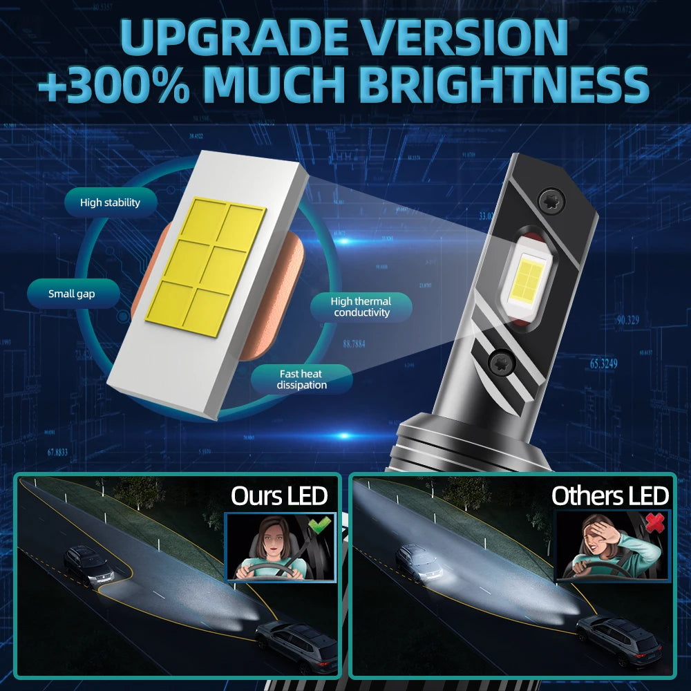 roadsun H15 LED Headlight 30000LM 110W Canbus No Error Car Daytime Running Lights For Audi