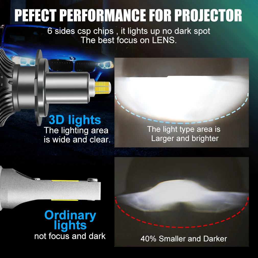 60000LM H7 Powerful Led Mini Car Headlight H3 H8 H11 H1 Led Bulbs HB3 9005 HB4 9006 Hir2 9