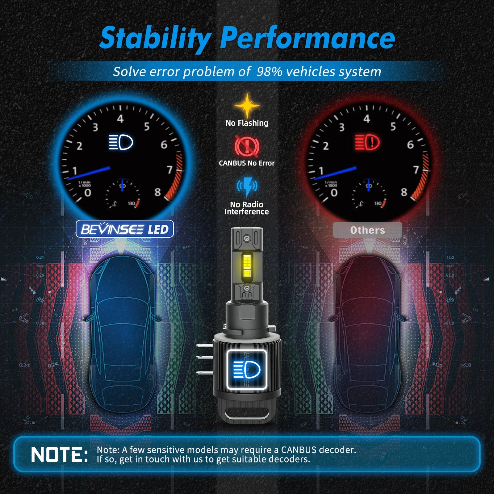 BEVINSEE H15 LED CANbus Headlight Bulb 110W 11000LM High Beam + DRL Day Driving Running Li